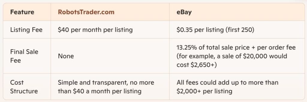 RobotsTrader.com vs Ebay Price Comparison