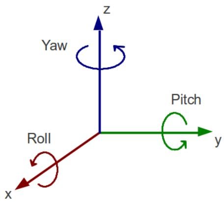 Cartesian Robot Cordinates RobotsTrader