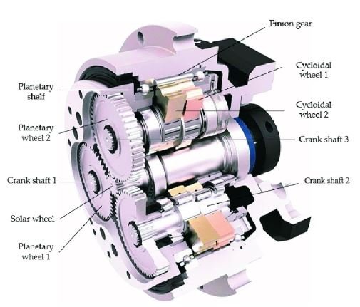 RV Reducer Image RobotsTrader