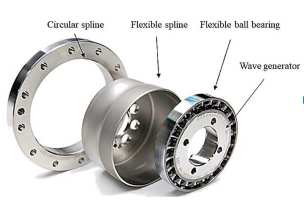 Harmonic Drive RobotsTrader.com